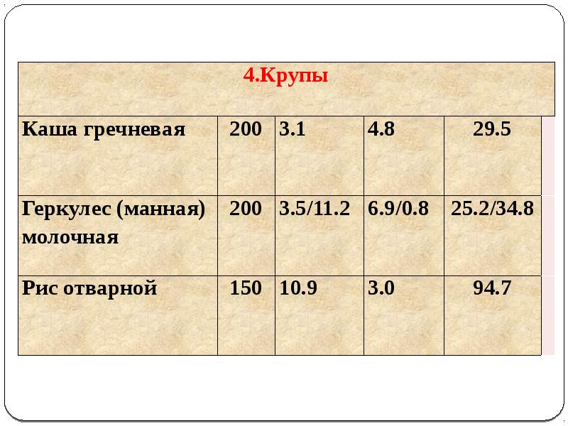 Нормы питания 8 класс биология презентация