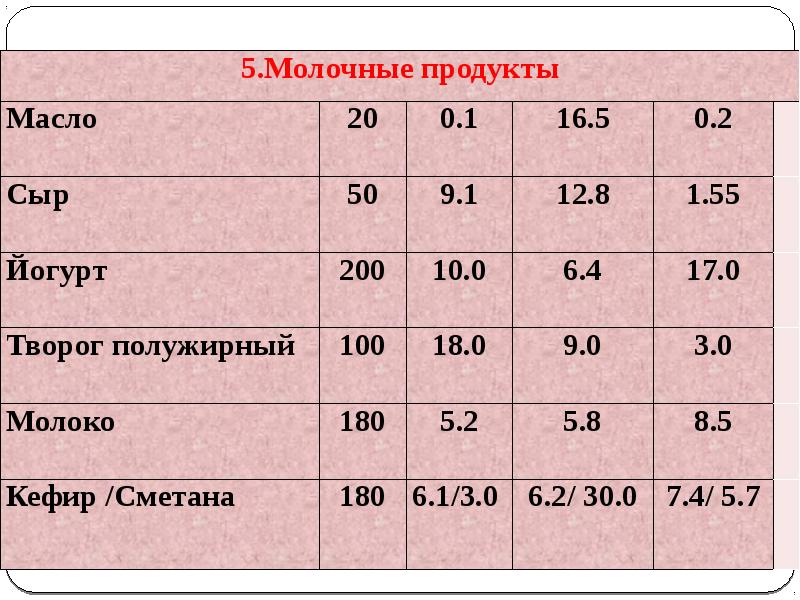 Картинки нормы питания