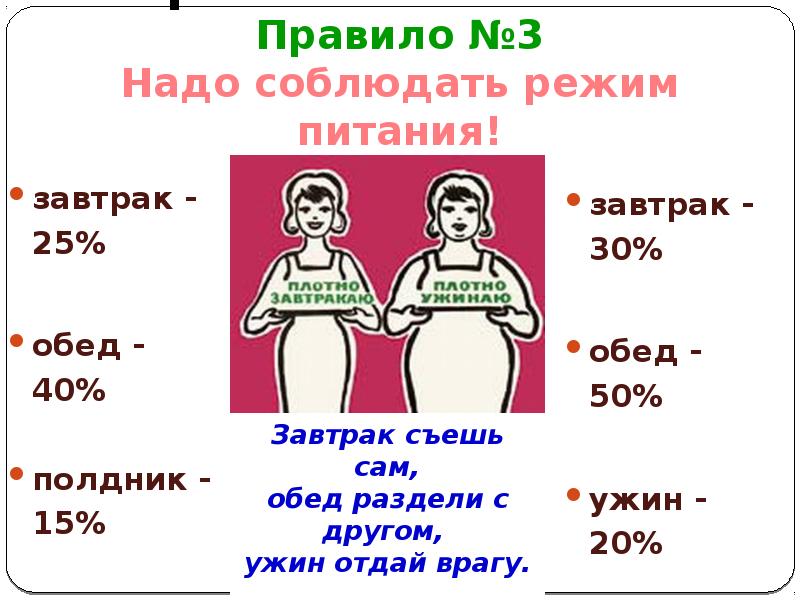 Нормы питания 8 класс биология презентация