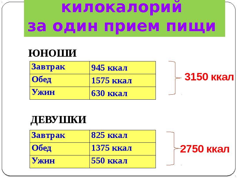 Ккал это. 630 Ккал это сколько. Нормы ккал в приемы пищи. 550 Ккал. 550 Ккал это сколько.