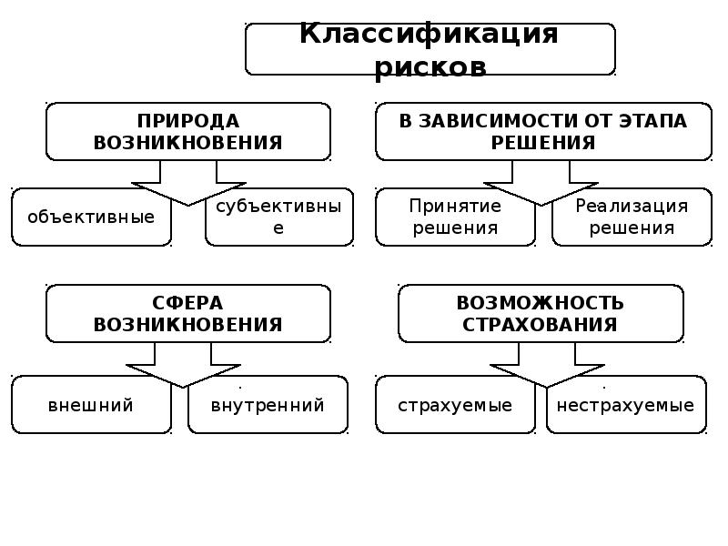Прогнозирование экономического риска. Природа и классификация экономических рисков. классификация опасностей по природе происхождения?. прогнозирование природных явлений. нормальный хозяйственный риск.