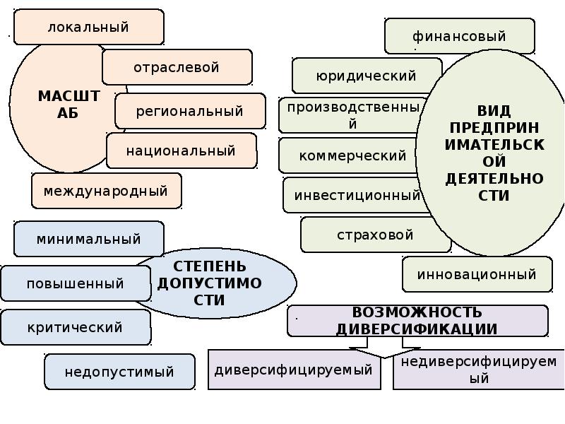 Прогнозирование экономического риска. Прогнозирование экономического риска