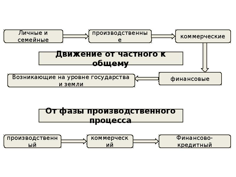 Прогнозирование экономического риска