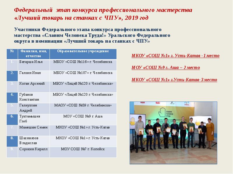 Федеральный этап конкурса профессионального мастерства  «Лучший токарь на станках с