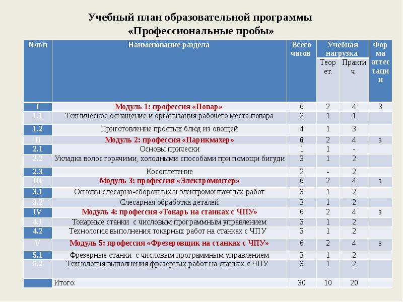 Учебный план образовательной программы  «Профессиональные пробы»