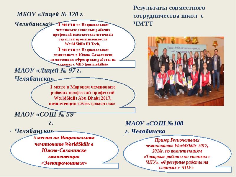 Результаты совместного сотрудничества школ с ЧМТТ  МБОУ «Лицей № 120