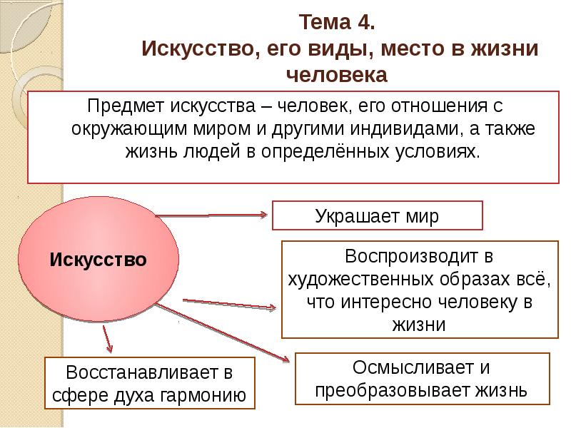 Сфера духовной культуры подготовка к огэ презентация