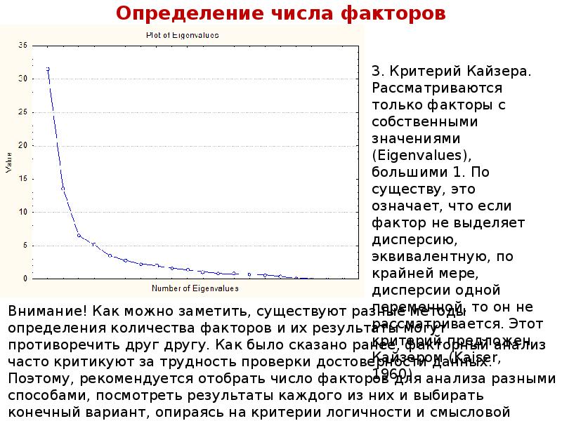 Фактор числа