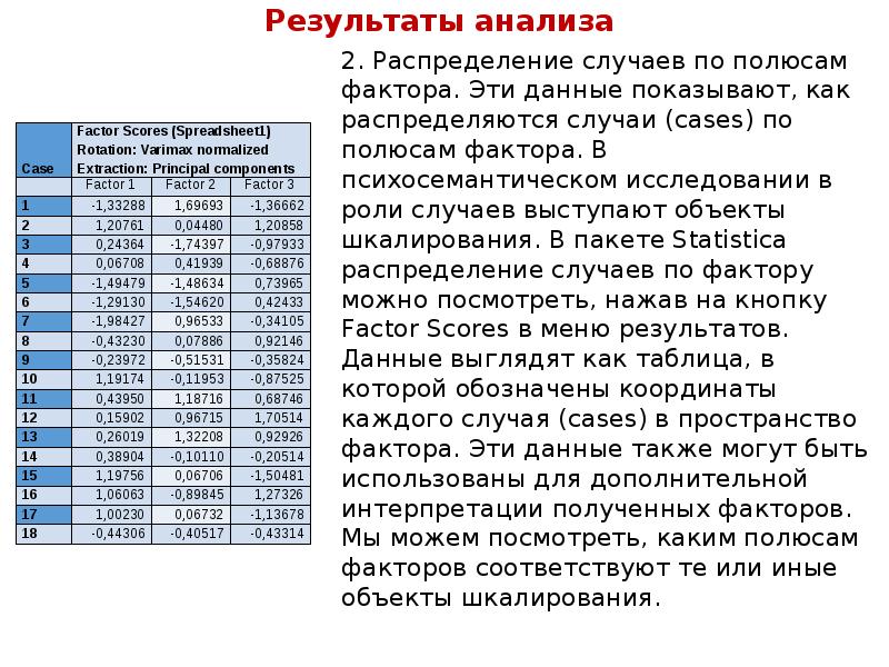 Анализ результатов кратко