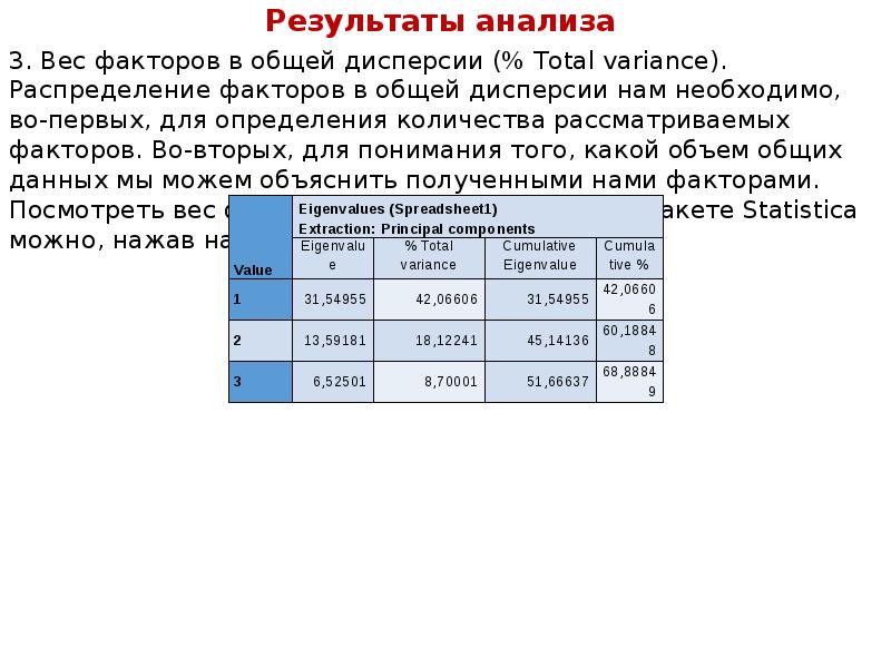 Сколько рассматривает