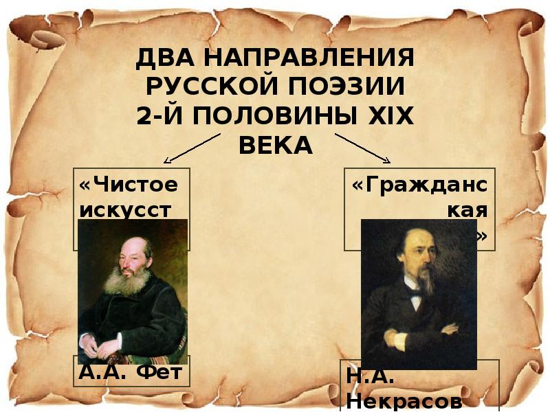 Сочинение по поэзии второй половины 19 века. Гражданская поэзия 19 века. Поэзия второй половины 19 века (Тютчев, Фет). Особенности русской поэзии второй половины 19 века. Поэзия второй половины 19 века кратко.