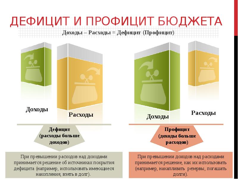 Профицитный бюджет картинка