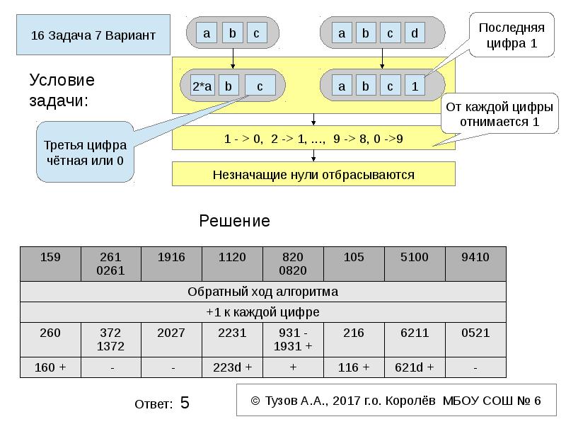 16 задание информатика шаблон. Что такое незначащие нули в информатике. Задача 8 Королев. Незначащие нули. 1 Вариант и второй вариант обучения.