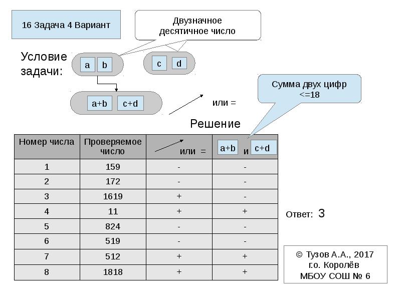 Информатика разбор 16 задания. ФХК задание ABA.