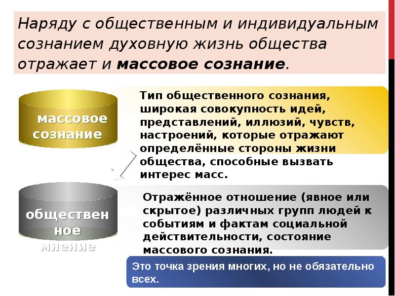 Активное сознание. 2.Что такое Общественное сознание?. Общественное сознание. Самосознание. Деятельность. Самосознание ние Обществознание. Общественное сознание и военное дело.