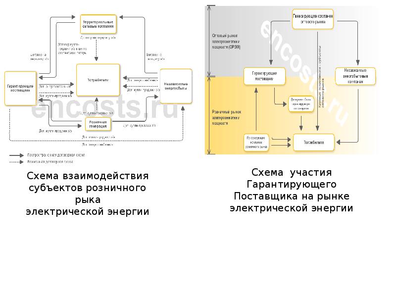 Структурная схема электроэнергетики 8 класс