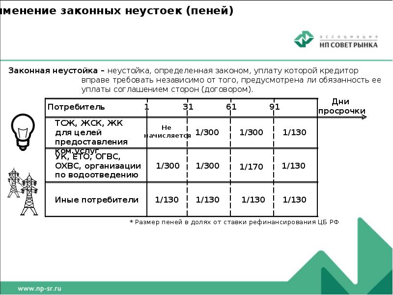 Основы ценообразования водоснабжения. Ценообразование в электроэнергетике.