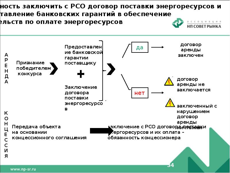 Толлинговая схема что это