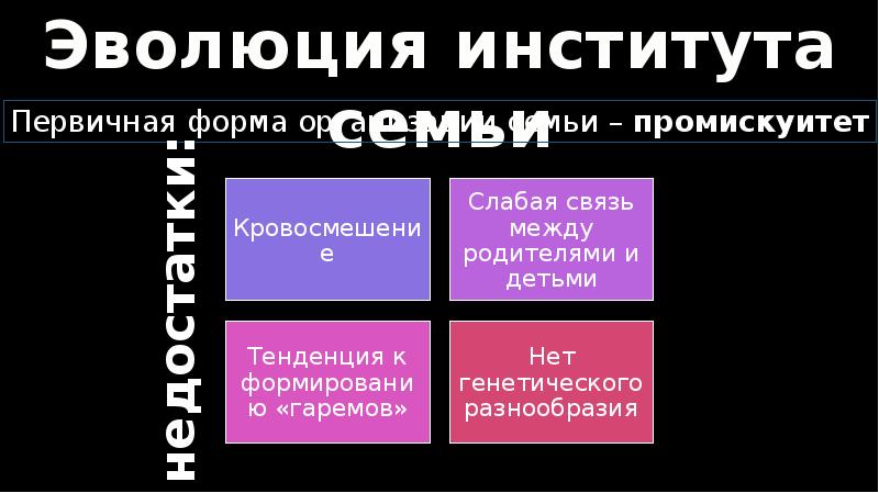 Эволюция института семьи в россии проект