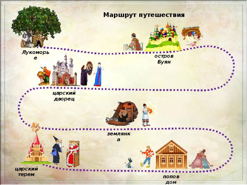 Интерактивная игра 5 класс презентация