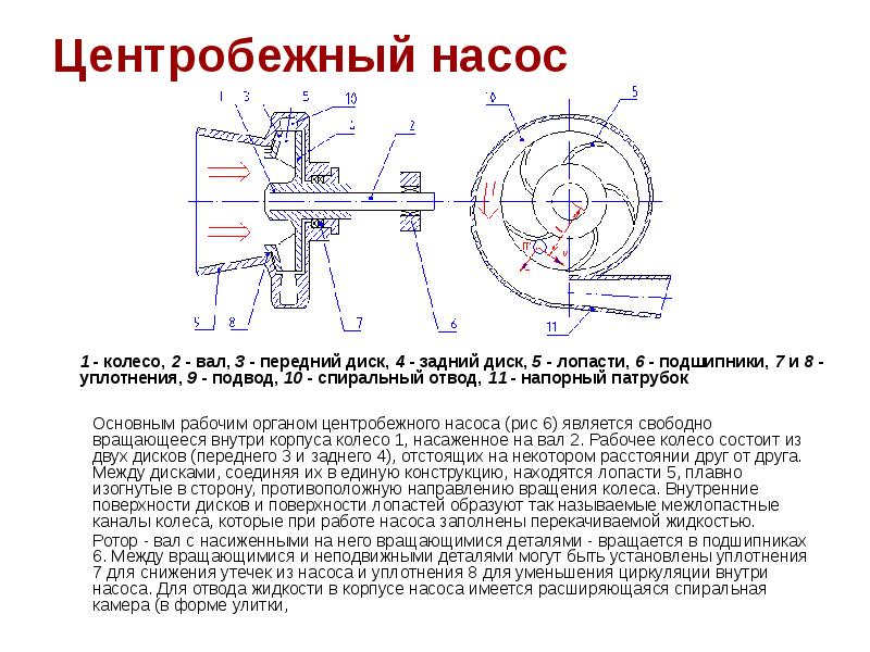 Причина встречного расположения колес в спиральных насосах