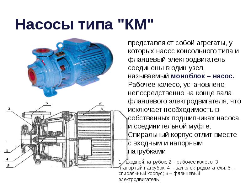 Виды насосов