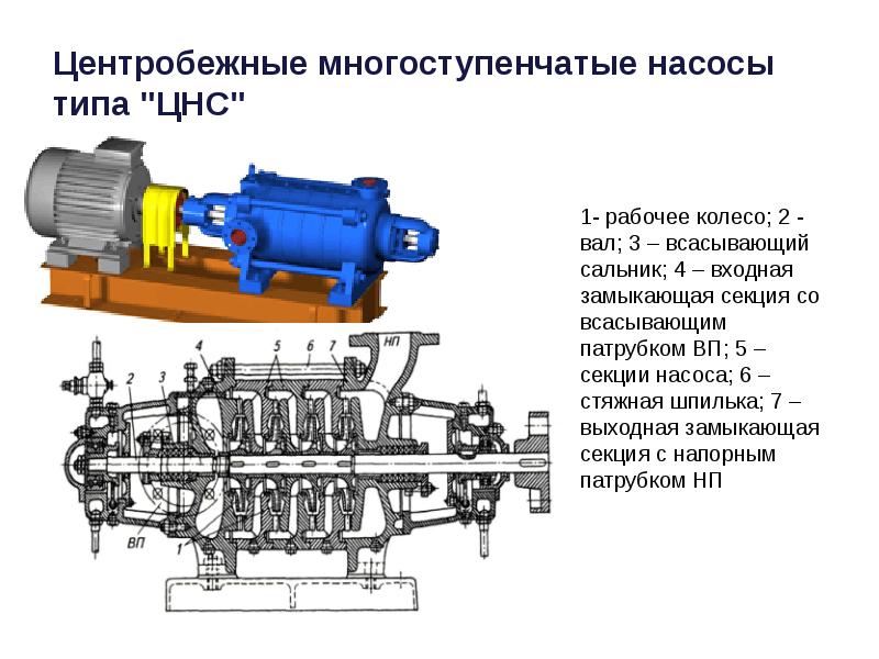 Презентация на тему насосы