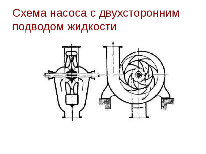 Виды поршневых жидкостных насосов