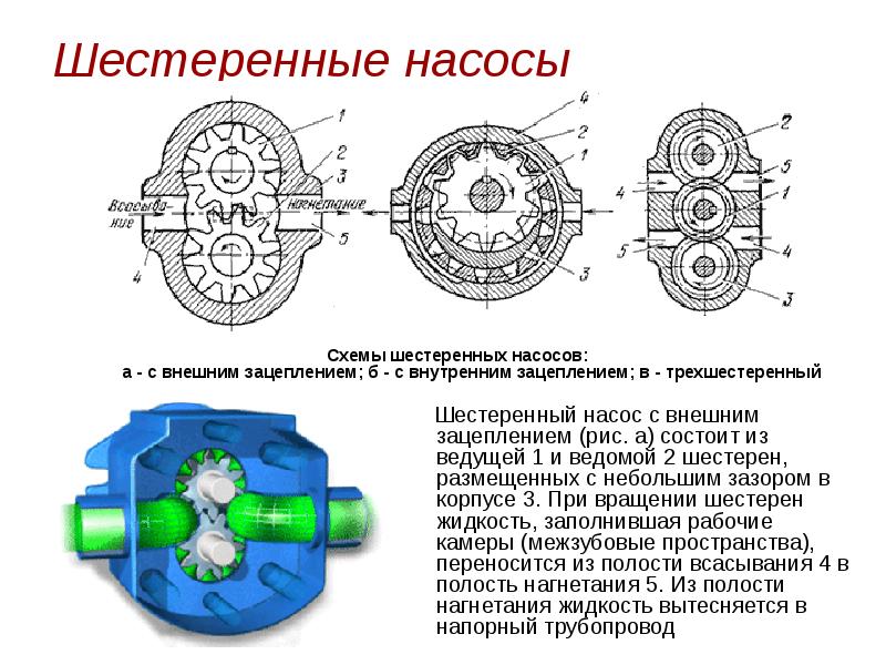 Шестереночный насос схема