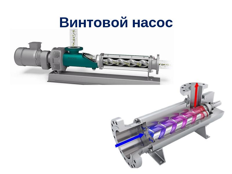 Винтовой насос Винтовой насос