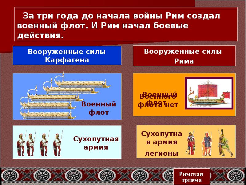 Война рима и карфагена презентация