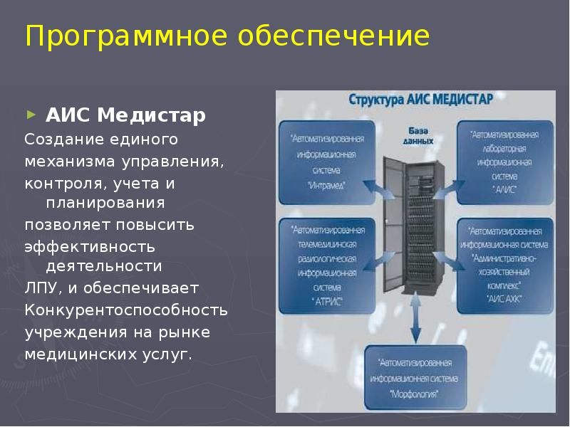 АИС Медистар АИС Медистар Создание единого механизма управления, контроля, учета и