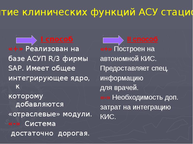 I способ    I способ «+» Реализован на базе