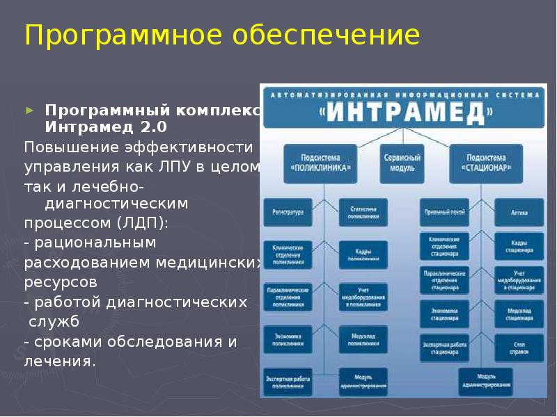 Асу 2 0. ИНТРАМЕД медицинская информационная система. Программный комплекс ИНТРАМЕД 2.0 задачи и функции. 