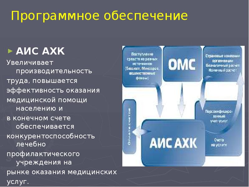 АИС АХК  АИС АХК  Увеличивает производительность труда, повышается эффективность