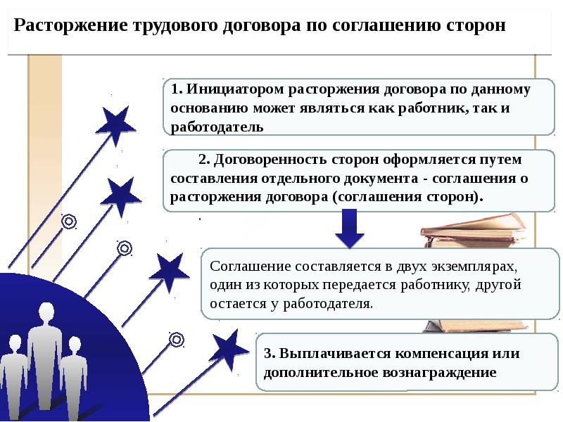 Действие договора при ликвидации организации