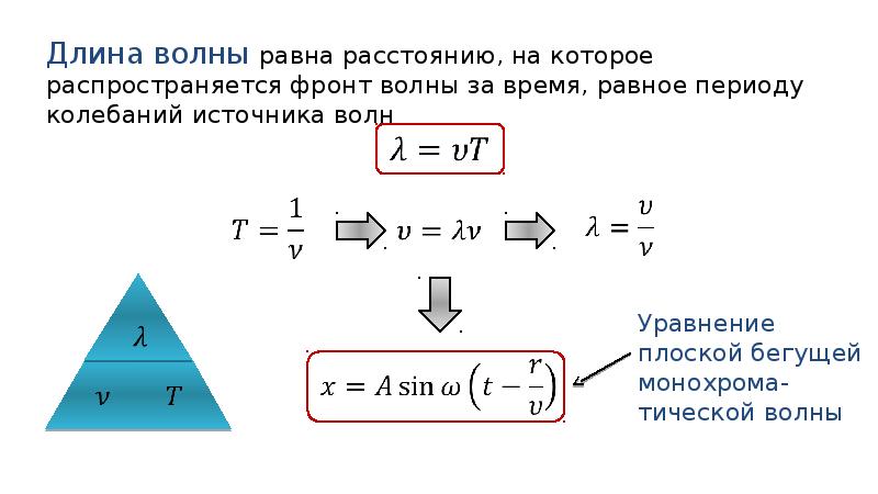 Длина волны со скоростью