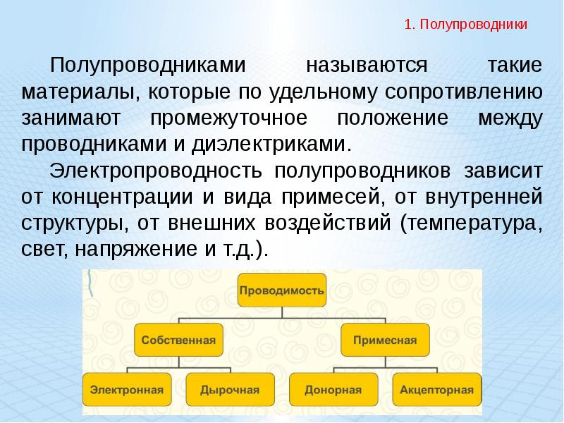 Презентация на тему полупроводники