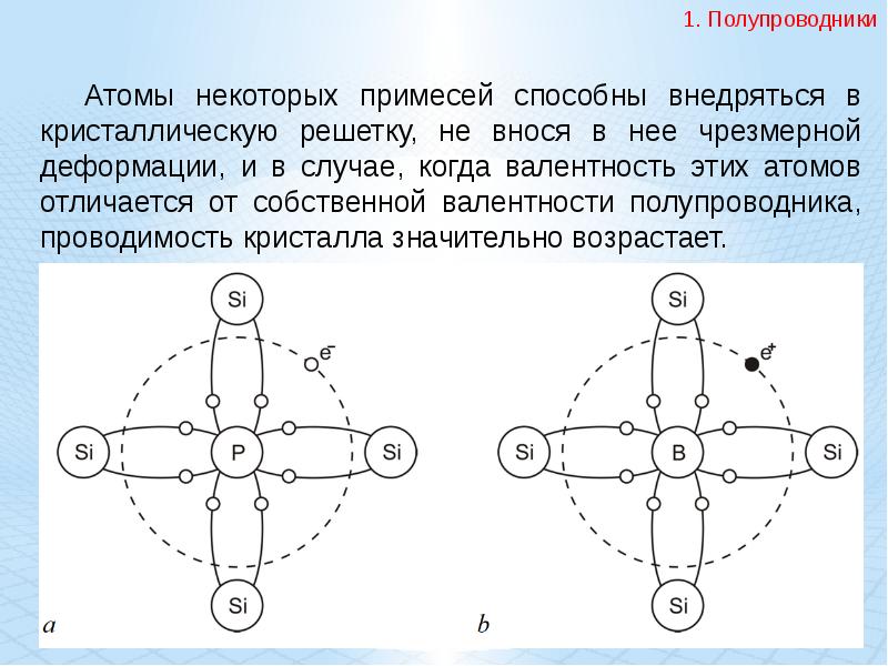 Виды атомов. Полупроводники 2 вида. Атомные полупроводники. 1. Полупроводники. Тест полупроводники.