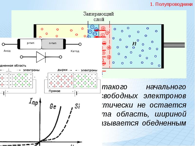 Электрический ток через контакт полупроводников р и n типов презентация