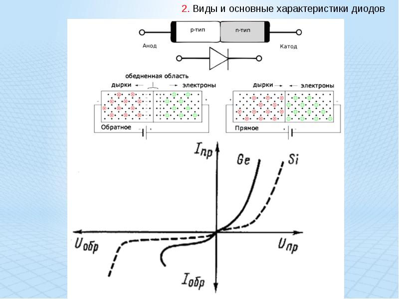 Полупроводники диоды схема