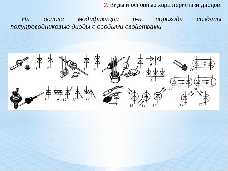 Основные параметры диода. Cl01-12 диод характеристики.