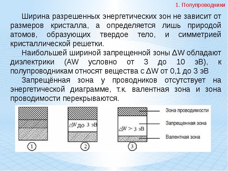 Зоны в твердом теле. Энергетические зоны в полупроводниках. Разрешенные энергетические зоны. Строение полупроводников. Энергетические зоны.. Зона проводимости полупроводника.