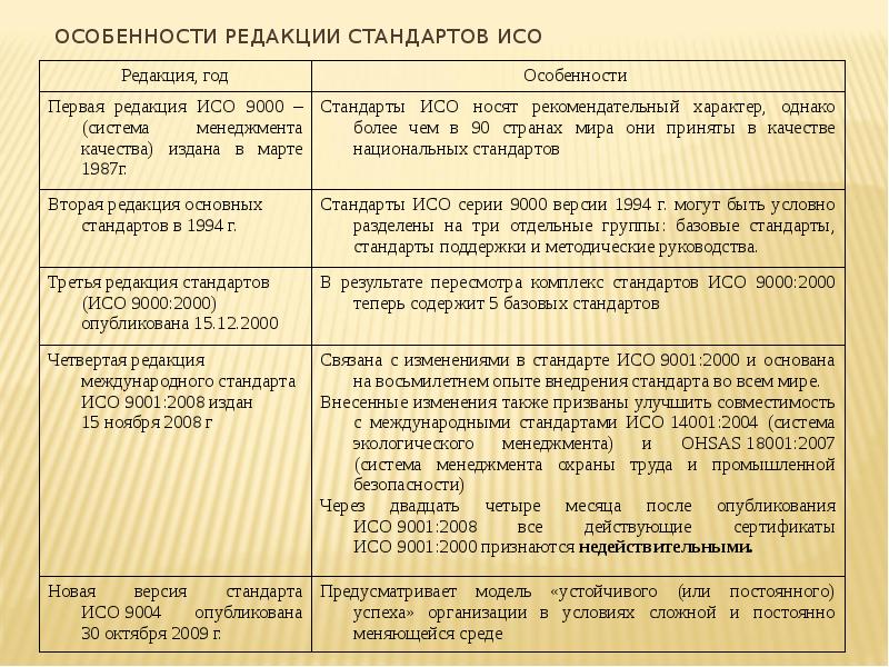 Особенности ред. Редакционный стандарт это. Особенности редакционной статьи.