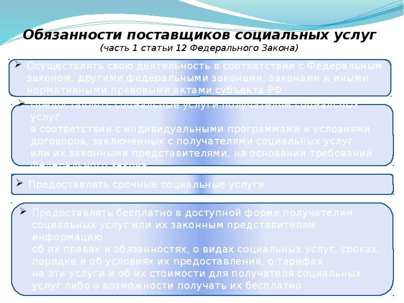 Получатель вправе. Обязанности получателей социальных услуг.