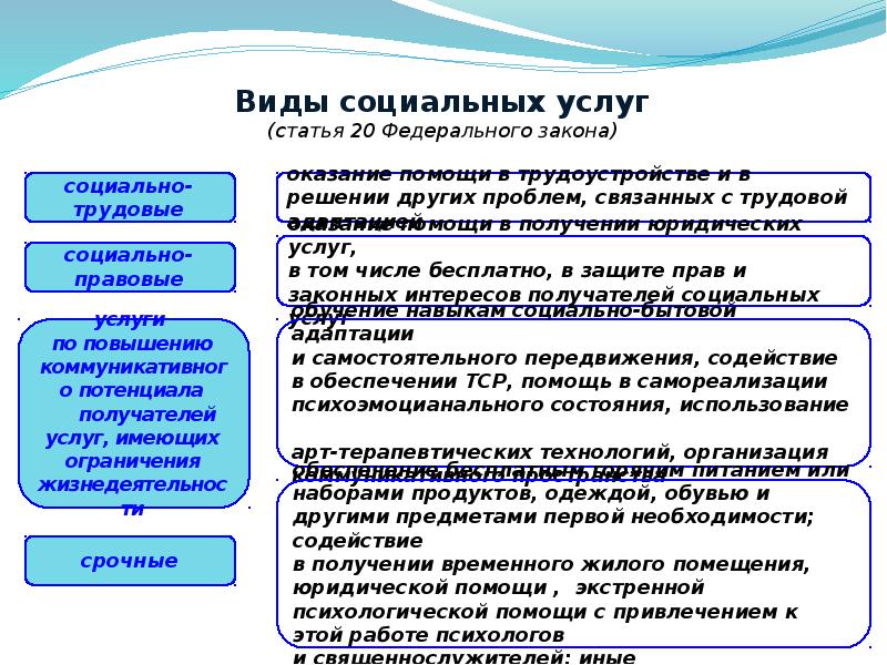 Социальное обслуживание социальная услуга поставщик социальных услуг. Поставщики социальных услуг.