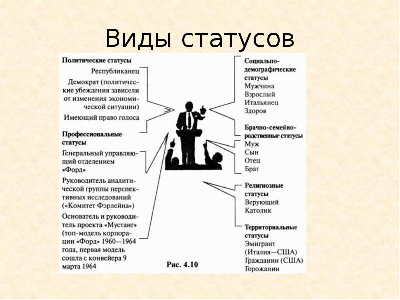 Социальные статусы и роли презентация