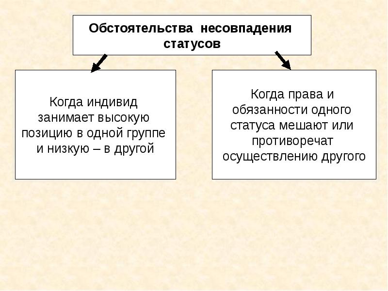 Социальные роли презентация