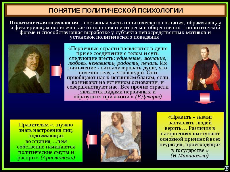 Понимание политический. Психология политической борьбы. Понятие личности в политологии и политической психологии. Политической психологии знаменитые люди. Понятие политического книга.