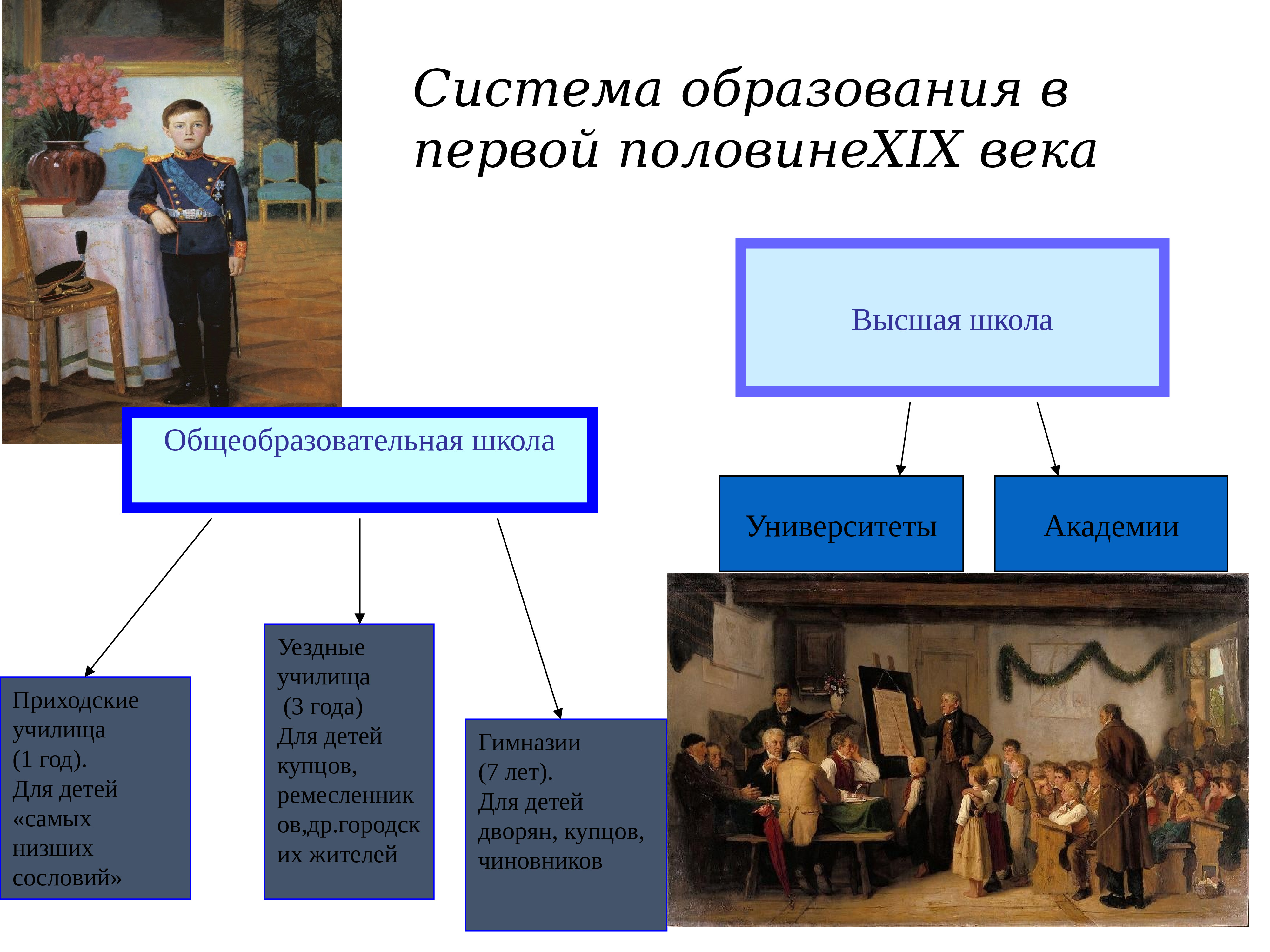 Культура и образование 5. Уездные училища в первой половине 19 века. Золотой век русской культуры образование. Приходские училища в первой половине 19 века. Приходские училища в 19 веке.